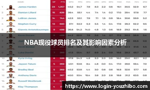 NBA现役球员排名及其影响因素分析