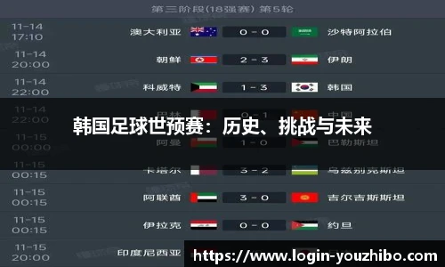 韩国足球世预赛：历史、挑战与未来